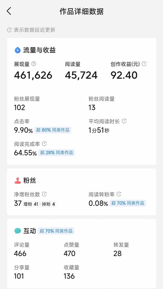 图片[3]-头条号托管躺赚项目，长期稳定，可做五年，每天十分钟，收益几百块-淘米帮