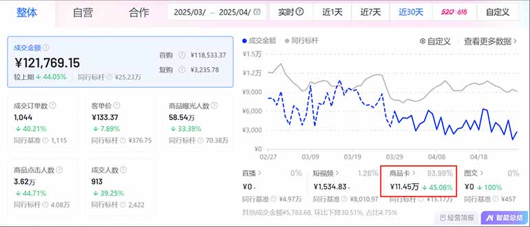 图片[1]-抖音小店全新模式 最新风口，日收入500-5000+！小白简单上手-淘米帮
