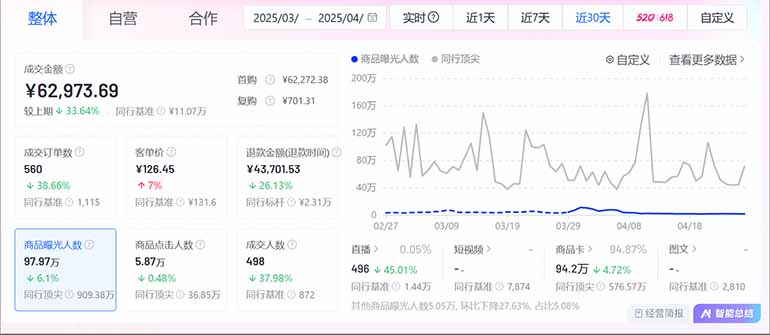 图片[2]-抖音小店全新模式 最新风口，日收入500-5000+！小白简单上手-淘米帮