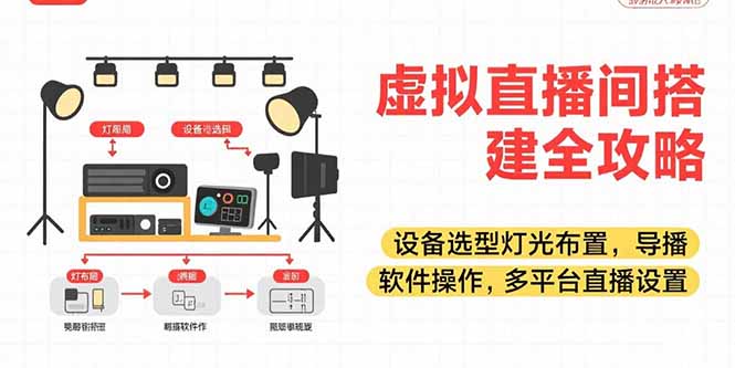 虚拟直播间搭建全攻略，设备选型灯光布置，导播软件操作，多平台直播设置-淘米帮