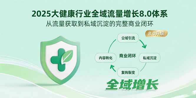 2025大健康行业全域流量增长8.0体系，从流量获取到私域沉淀的完整商业闭环-淘米帮