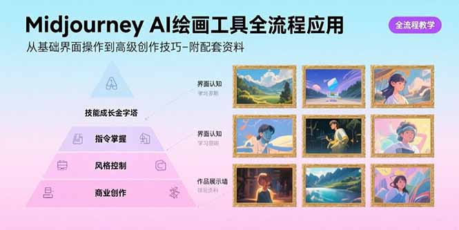 Midjourney AI绘画工具全流程应用，从基础界面操作到高级创作-附配套资料-淘米帮