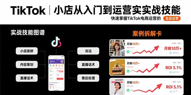 TikTok小店从入门到运营实战技能：快速掌握TikTok电商运营的完整方法论-淘米帮