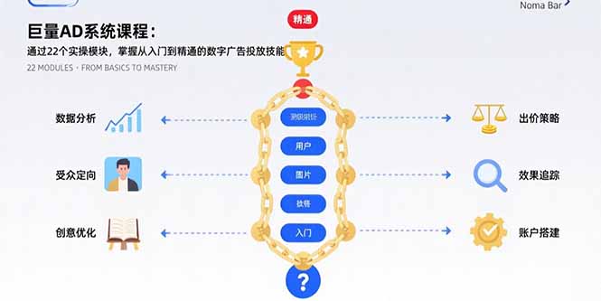 巨量AD系统课程：通过22个实操模块，掌握从入门到精通的数字广告投放技能-淘米帮