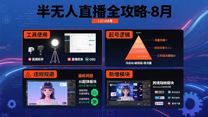 半无人直播全攻略-8月：工具使用+起号逻辑+违规规避,新增AI超体与跨境模块-淘米帮