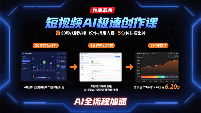 短视频AI极速创作课：20秒找到对标，1分钟搞定内容创作，5分钟快速出片-淘米帮