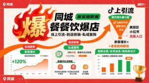同城餐饮爆店课:线上引流-到店核销-私域复购,新客增长+老客复购翻倍目标-淘米帮