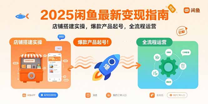 2025闲鱼最新变现指南：店铺搭建实操，爆款产品起号，全流程运营-淘米帮