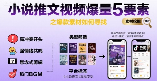 小说推文视频爆量5要素之爆款素材如何寻找-淘米帮