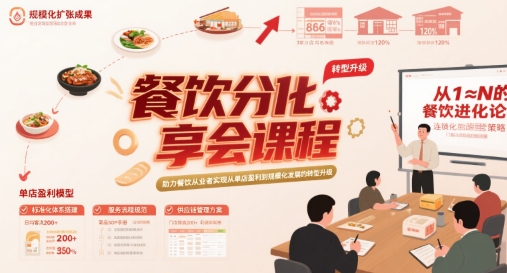 餐饮分享会课程，助力餐饮从业者实现从单店盈利到规模化发展的转型升级-淘米帮