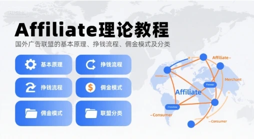 【精】Affiliate理论教程，国外广告联盟的基本原理、挣钱流程、佣金模式及分类-淘米帮