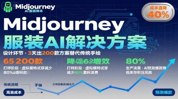 【精】AI在服装领域的运用，使用midjourney做服装辅助企业降低成本-淘米帮