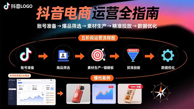 抖音电商运营全指南：账号准备→爆品筛选→素材生产→精准投放→数据优化-淘米帮