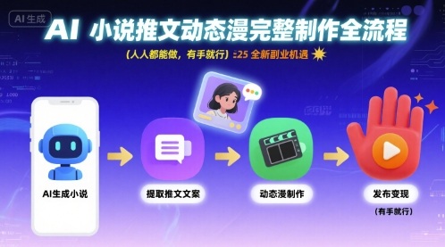 AI小说推文动态漫完整制作全流程，人人都能做，有手就行，全新副业机遇-淘米帮