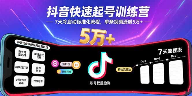 抖音快速起号训练营，7天冷启动标准化流程，单条视频涨粉5万+-淘米帮