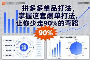 拼多多单品打法，掌握这套爆单打法，让你少走90%的弯路-淘米帮