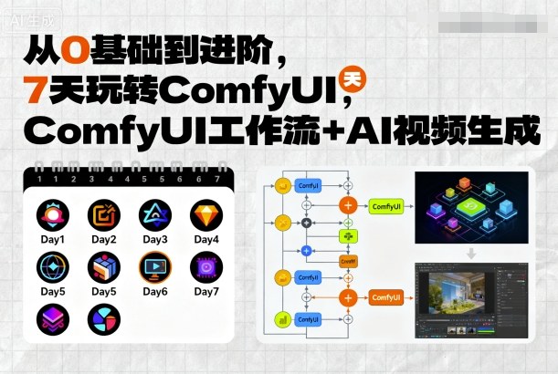 从0基础到进阶，7天玩转ComfyUI，Comfyui工作流+AI视频生成-淘米帮