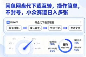 闲鱼网盘代下载互转,操作简单,不封号,小众赛道日入多张-淘米帮