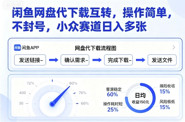闲鱼网盘代下载互转，操作简单，不封号，小众赛道日入多张-淘米帮