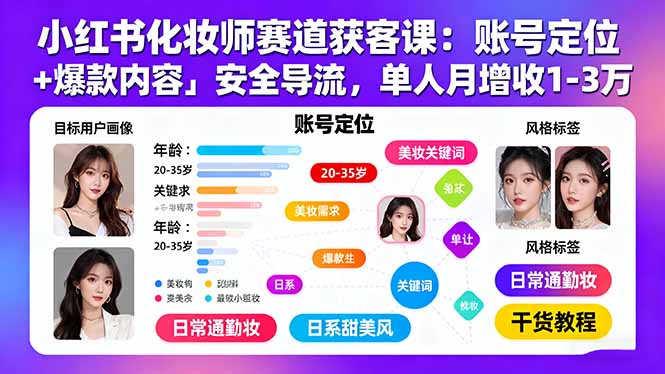 小红书化妆师赛道获客课：账号定位＋爆款内容＋安全导流，单人月增收1-3万-淘米帮