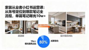 家装从业者小红书运营课:从账号定位到爆款笔记全流程,单篇笔记曝光10w+-淘米帮