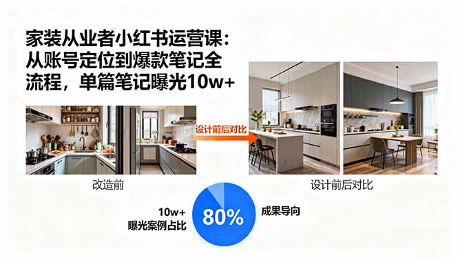 家装从业者小红书运营课：从账号定位到爆款笔记全流程，单篇笔记曝光10w+-淘米帮
