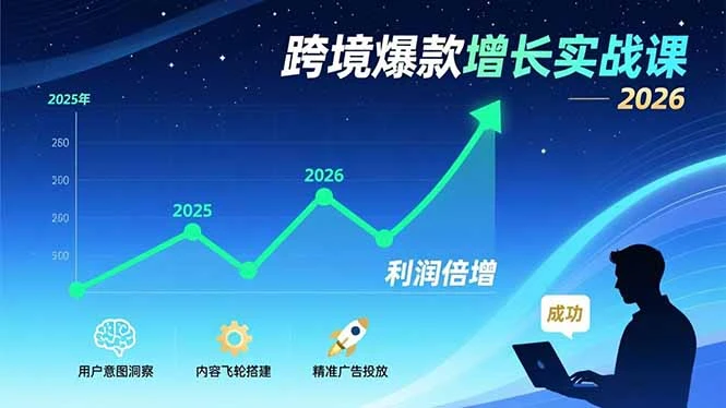 【精】跨境爆款增长实战课，教授用户意图洞察、内容飞轮搭建、精准广告投放，助力卖家2026年利润倍增-淘米帮