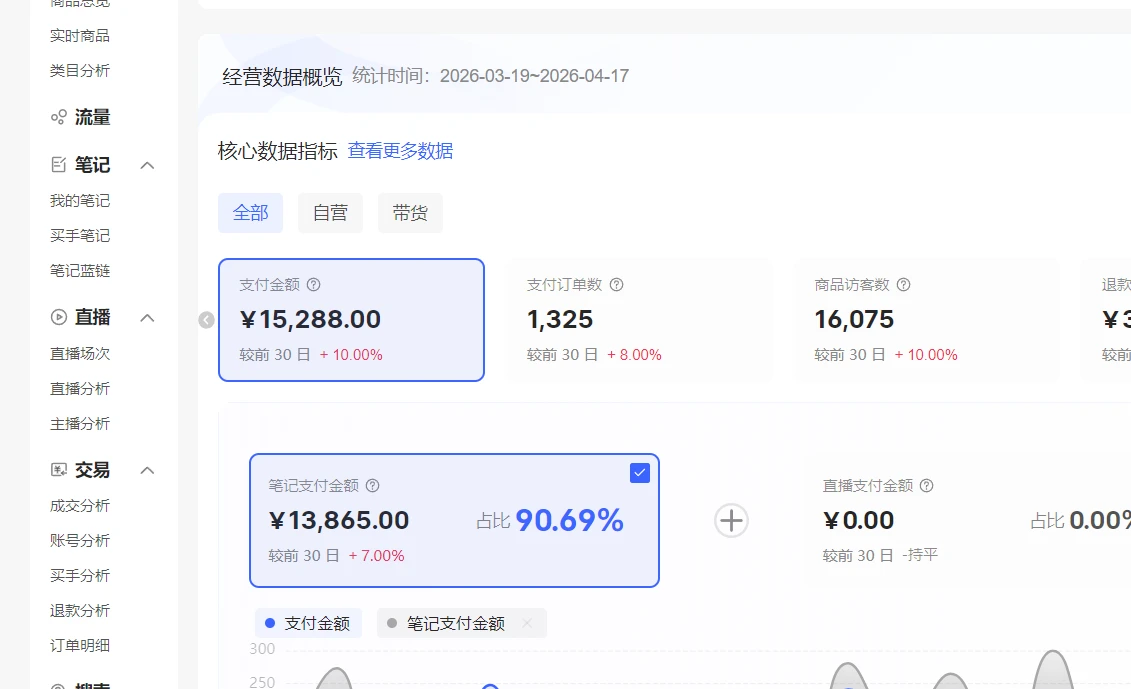 【精】小红书虚拟矩阵项目：软件隔离IP+AI自动做图发笔记（共60节）-淘米帮