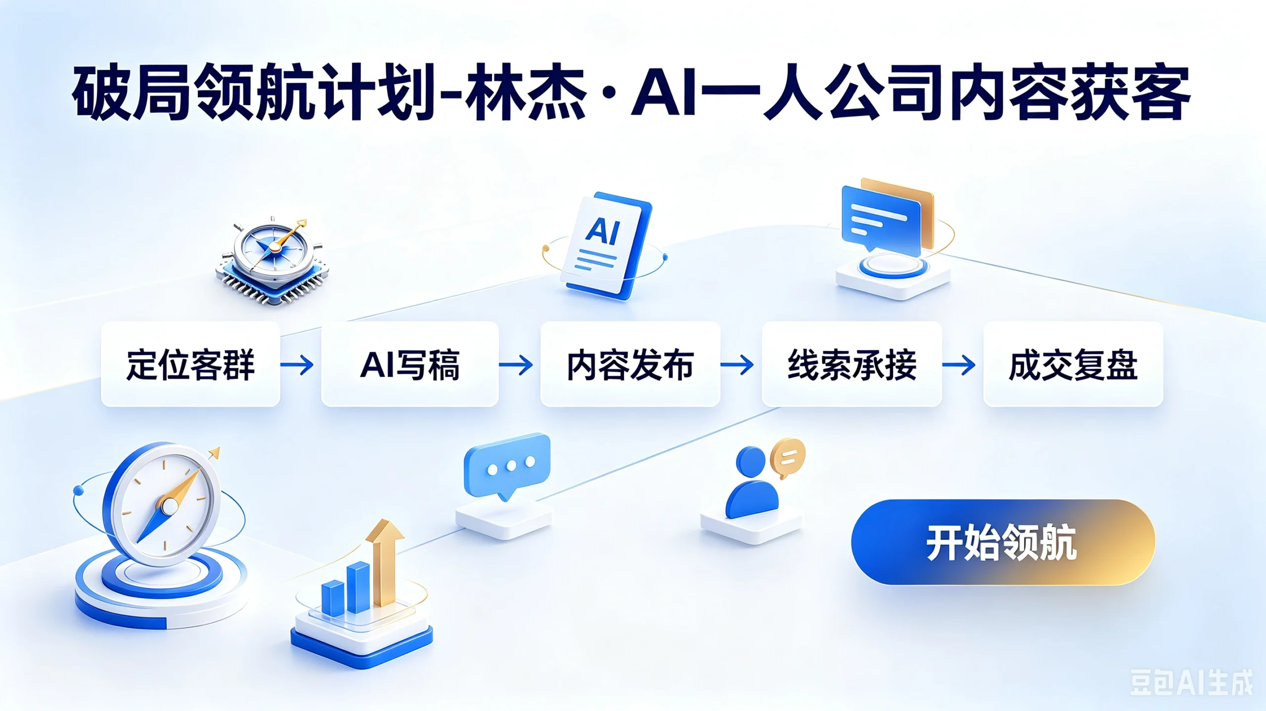 【精】破局领航计划-林杰·AI一人公司内容获客，定位客群、AI写稿、内容发布、线索承接、成交复盘-淘米帮