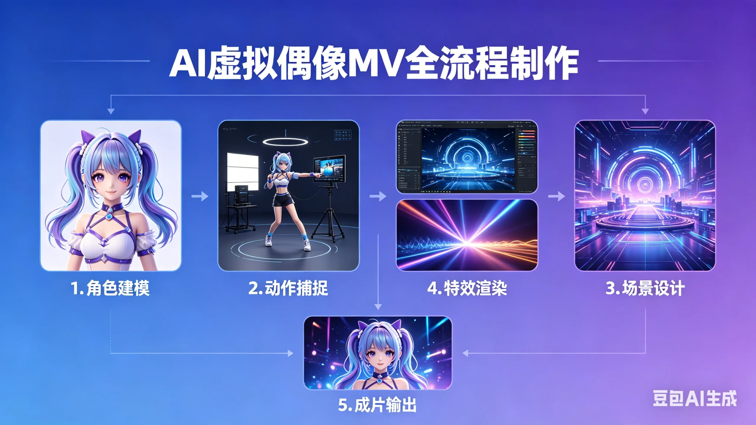 云驿AI虚拟偶像MV全流程制作-淘米帮