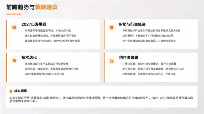 【精】AI漫剧创作实战营，剧本写了没人看？分镜画了不会动？这套课教你打通漫剧制作全链路，直接产出可传播成品-淘米帮