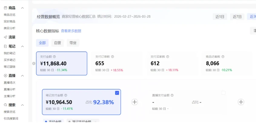 【精】小红书虚拟矩阵4.0技术：单店4带1矩阵（共65节，可工作室放大）-淘米帮
