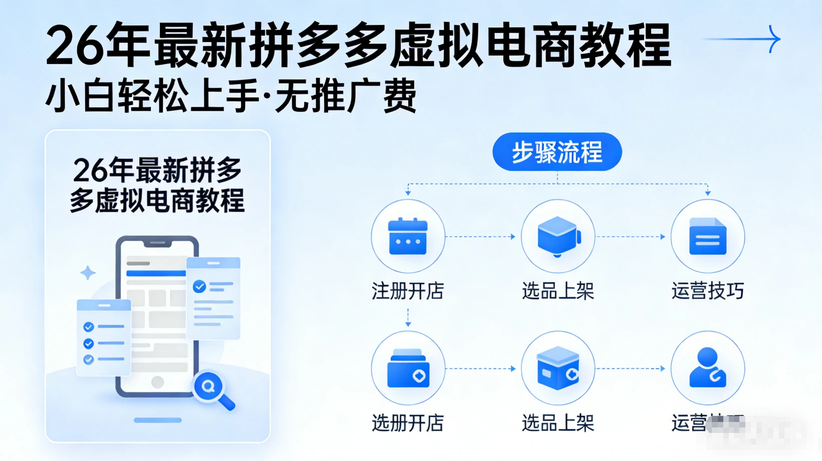 26年拼多多虚拟项目（无推广费）最新课程，从上品到选品，到店铺设置的教程-淘米帮