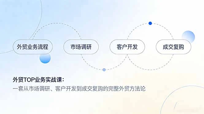 【精】外贸TOP业务实战课：一套从市场调研、客户开发到成交复购的完整外贸方法论-淘米帮