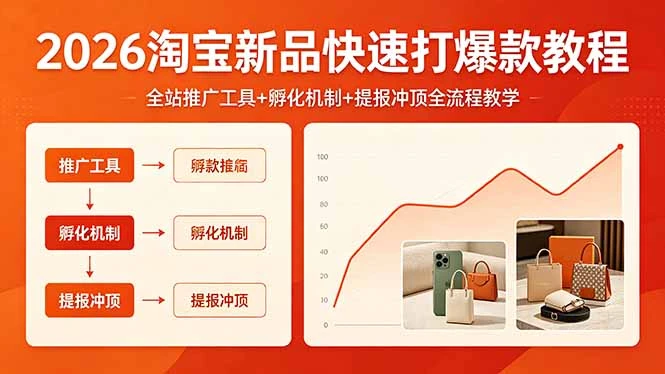 【精】2026淘宝新品快速打爆款教程,全站推广工具+孵化机制+提报冲顶全流程教学-淘米帮