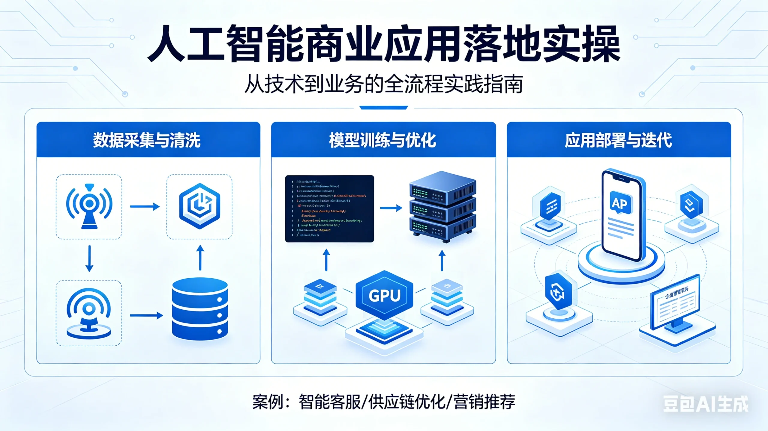 【精】人工智能商业应用落地实操-淘米帮