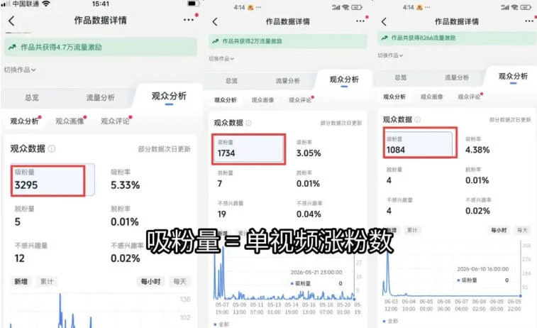 【精】苗子起号涨粉实战变现训练营，多类目零基础爆款起号、精准起号节奏、新手稳涨粉可落地变现全课-淘米帮
