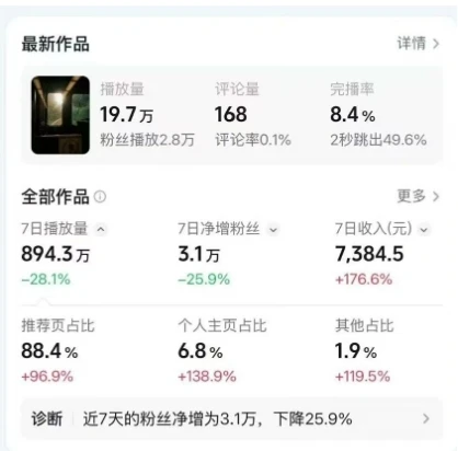 高级感日式情感短视频教学，可做伙伴分成精选，起号变现一步到位-淘米帮